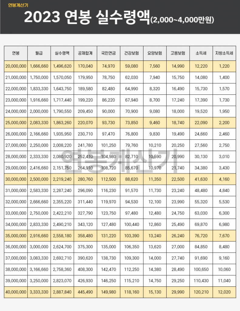 2023-연봉실수령액2000만원-4000만원