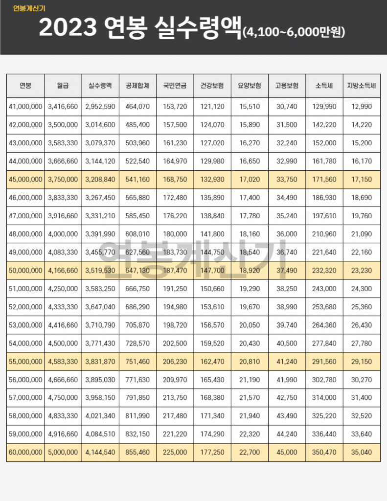 2023-연봉실수령액(4100만원-6000만원)