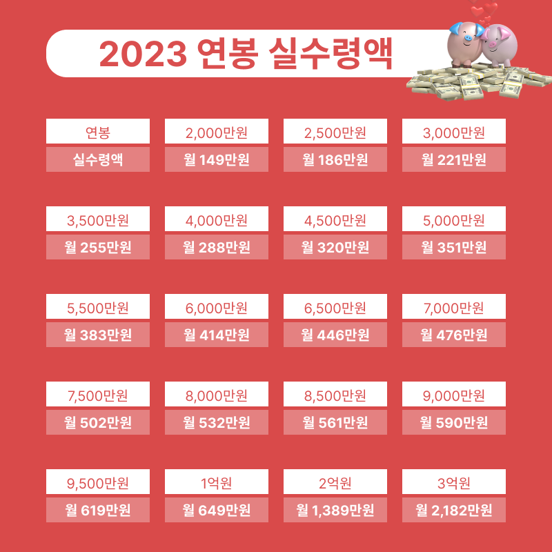 2023연봉실수령액