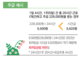 2024년 최저시급, 최저월급
