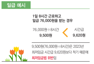 2024년 최저시급, 최저월급