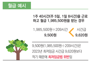 2024년 최저시급, 최저월급