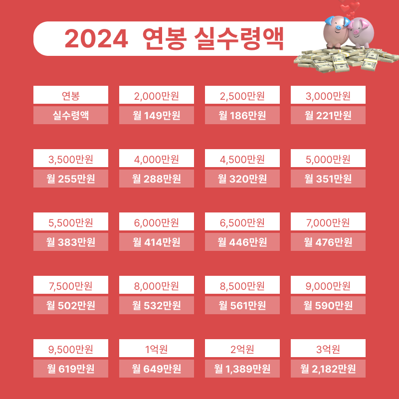 2024_연봉실수령액